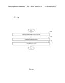 Healthcare Data Analysis diagram and image