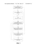 INTEGRATED PRODUCTION LOSS MANAGMENT diagram and image