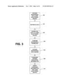 SYSTEMS, APPARATUSES AND METHODS FOR VERIFYING CONSUMER ACTIVITY AND     PROVIDING VALUE TO CONSUMERS BASED ON CONSUMER ACTIVITY diagram and image