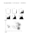 IDENTIFICATION OF PATTERN SIMILARITIES BY UNSUPERVISED CLUSTER ANALYSIS diagram and image