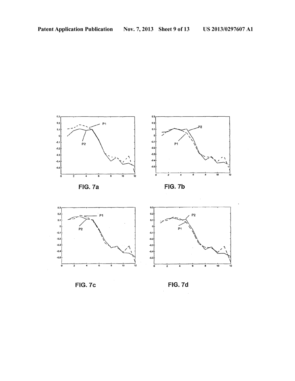 IDENTIFICATION OF PATTERN SIMILARITIES BY UNSUPERVISED CLUSTER ANALYSIS - diagram, schematic, and image 10