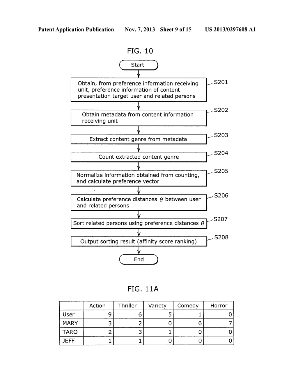 CONTENT PRESENTATION DEVICE, CONTENT PRESENTATION TERMINAL, CONTENT     PRESENTATION SYSTEM, CONTENT PRESENTATION PROGRAM, AND CONTENT     PRESENTATION METHOD - diagram, schematic, and image 10
