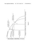 Local Storage and Conditioning Systems For Nutritional Substances diagram and image