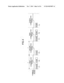 CONTROL APPARATUS, CONTROL SYSTEM, AND COMMUNICATION METHOD diagram and image