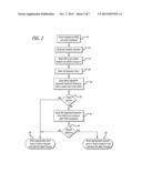 AUTHENTICATION SYSTEM FOR GAMING MACHINES AND RELATED METHODS diagram and image