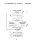 METHOD OF SYSTEM FOR DETECTING ABNORMAL INTERLEAVINGS IN CONCURRENT     PROGRAMS diagram and image