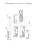 COLLABORATIVE WORKBENCH FOR MANAGING DATA FROM HETEROGENEOUS SOURCES diagram and image