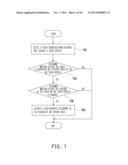 METHOD FOR OPERATING USER INTERFACE AND RECORDING MEDIUM FOR STORING     PROGRAM APPLYING THE SAME diagram and image