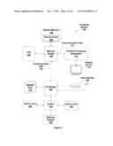 TECHNIQUE FOR COMPUTATIONAL NESTED PARALLELISM diagram and image