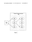 TECHNIQUE FOR COMPUTATIONAL NESTED PARALLELISM diagram and image