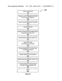 TECHNIQUE FOR COMPUTATIONAL NESTED PARALLELISM diagram and image