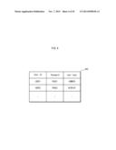 COMMUNICATION SERVER, COMMUNICATION METHOD, MEMORY MEDIUM AND INTEGRATED     CIRCUIT diagram and image