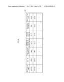 COMMUNICATION SERVER, COMMUNICATION METHOD, MEMORY MEDIUM AND INTEGRATED     CIRCUIT diagram and image