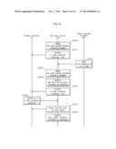 COMMUNICATION SERVER, COMMUNICATION METHOD, MEMORY MEDIUM AND INTEGRATED     CIRCUIT diagram and image