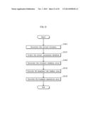 COMMUNICATION SERVER, COMMUNICATION METHOD, MEMORY MEDIUM AND INTEGRATED     CIRCUIT diagram and image