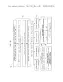 SYSTEMS AND METHODS FOR USING REPUTATION SCORES IN NETWORK SERVICES AND     TRANSACTIONS TO CALCULATE SECURITY RISKS TO COMPUTER SYSTEMS AND     PLATFORMS diagram and image