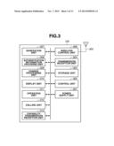 COMMUNICATION APPARATUS AND CONTROL METHOD diagram and image