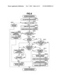 COMMUNICATION APPARATUS AND CONTROL METHOD diagram and image