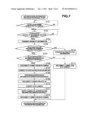 COMMUNICATION APPARATUS AND CONTROL METHOD diagram and image