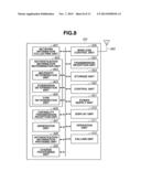 COMMUNICATION APPARATUS AND CONTROL METHOD diagram and image