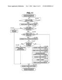 COMMUNICATION APPARATUS AND CONTROL METHOD diagram and image