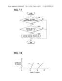 EXHAUST GAS PURIFYING SYSTEM FOR INTERNAL COMBUSTION ENGINE diagram and image