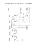 METHOD FOR DRYING A WET CO2 RICH GAS STREAM FROM AN OXY-COMBUSTION PROCESS diagram and image