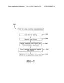 SYSTEM FOR CHARACTERIZING TIRE UNIFORMITY MACHINES AND METHODS OF USING     THE CHARACTERIZATIONS diagram and image