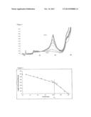 BITUMINOUS COMPOSITION WITH THERMOREVERSIBLE PROPERTIES diagram and image