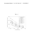 THERMOELECTRIC MATERIAL, AND THERMOELECTRIC MODULE AND THERMOELECTRIC     APPARATUS INCLUDING THE THERMOELECTRIC MATERIAL diagram and image