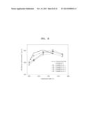 THERMOELECTRIC MATERIAL, AND THERMOELECTRIC MODULE AND THERMOELECTRIC     APPARATUS INCLUDING THE THERMOELECTRIC MATERIAL diagram and image