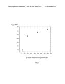 COST-EFFICENT HIGH POWER PECVD DEPOSITION FOR SOLAR CELLS diagram and image