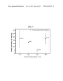 METHOD FOR TRANSFERRING GRAPHENE USING A HOT PRESS diagram and image