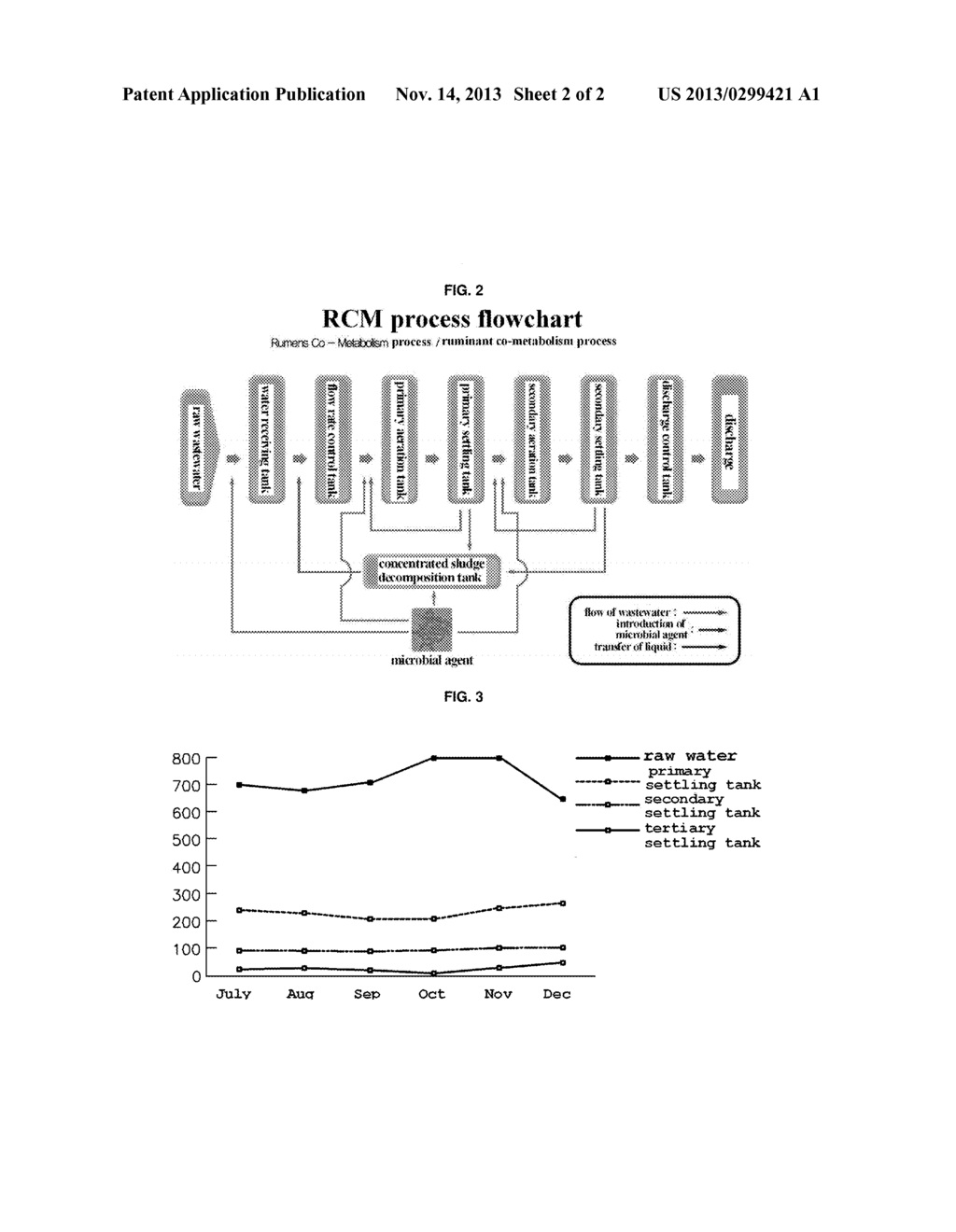 BIOLOGICAL TREATMENT METHOD AND WASTE-WATER TREATMENT AGENT FOR REFRACTORY     WASTEWATER - diagram, schematic, and image 03