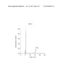 Capsule-type Compound, Anion Removing Agent, and Method for Removing Anion diagram and image