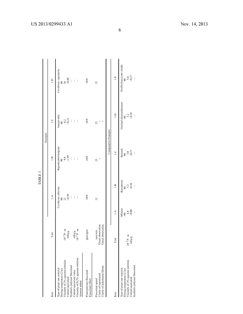 PLANT-DERIVED FLOCCULANT, FLOCCULANT MIXTURE, METHOD OF FLOCCULATION, AND     METHOD FOR PREPARING PLANT-DERIVED FLOCCULANT - diagram, schematic, and image 07