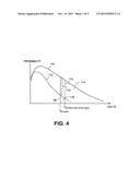 DISCRIMINATING PHOTO COUNTS AND DARK COUNTS IN AN AVALANCHE PHOTODIODE     OUTPUT diagram and image