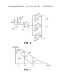 DISCRIMINATING PHOTO COUNTS AND DARK COUNTS IN AN AVALANCHE PHOTODIODE     OUTPUT diagram and image