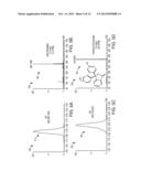 TECHNIQUES FOR ANALYZING MASS SPECTRA FROM THERMAL DESORPTION RESPONSE diagram and image