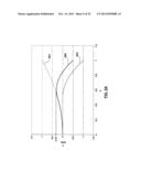 LINEAR ION TRAP FOR RADIAL AMPLITUDE ASSISTED TRANSFER diagram and image