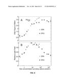 SYSTEM AND PLASTIC SCINTILLATOR FOR DISCRIMINATION OF THERMAL NEUTRON,     FAST NEUTRON, AND GAMMA RADIATION diagram and image