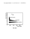 SYSTEM AND PLASTIC SCINTILLATOR FOR DISCRIMINATION OF THERMAL NEUTRON,     FAST NEUTRON, AND GAMMA RADIATION diagram and image