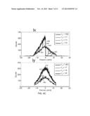 OPTICAL COUPLING TECHNIQUE FOR CONTIGUOUS MONOLITHIC SCINTILLATION CRYSTAL     DETECTORS diagram and image