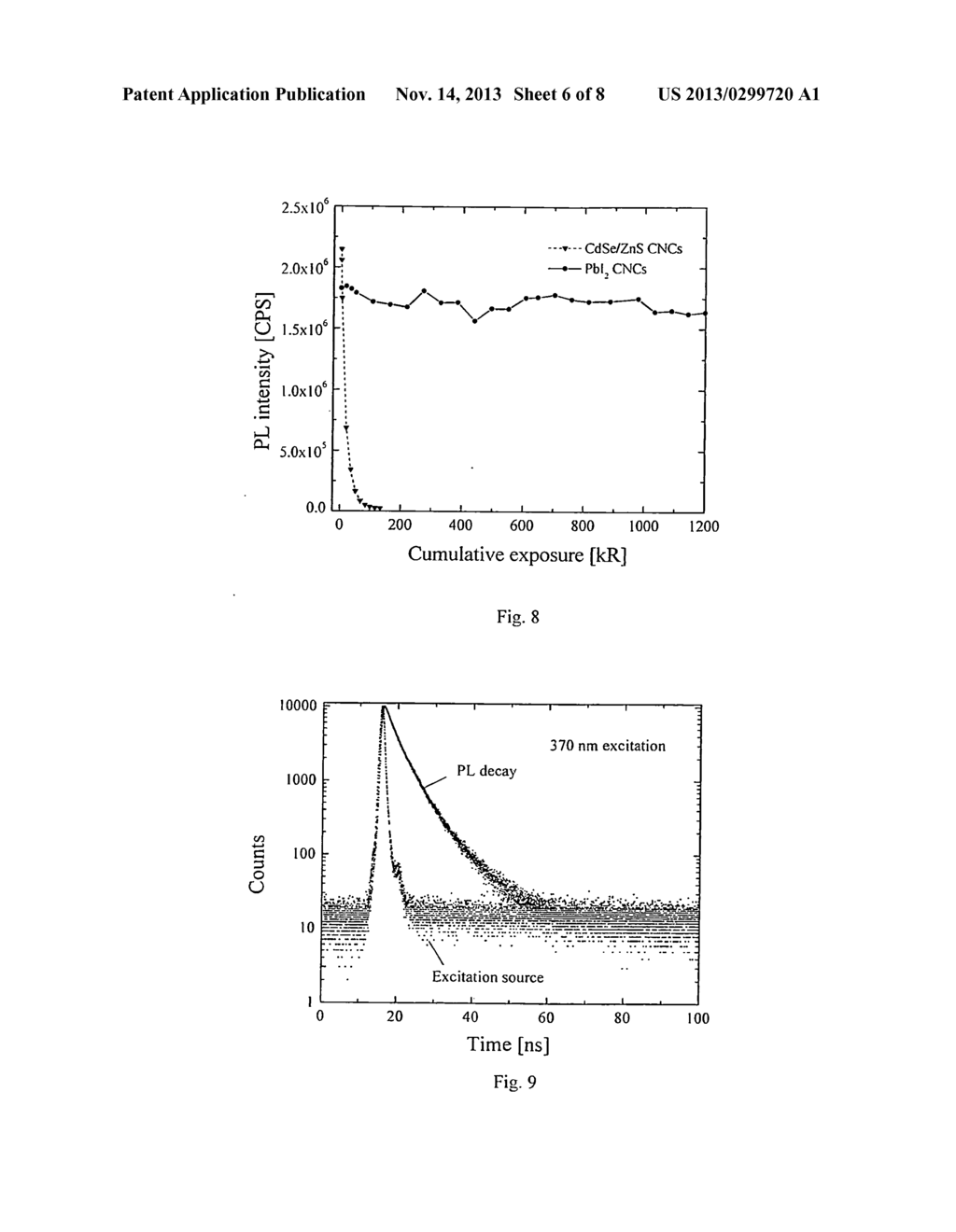 Halide-based scintillator nanomaterial - diagram, schematic, and image 07