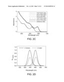 PHOTO-INDUCED PHASE TRANSFER OF LUMINESCENT QUANTUM DOTS diagram and image