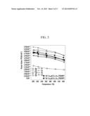 POWER FACTOR ENHANCED THERMOELECTRIC MATERIAL AND METHOD OF PRODUCING SAME diagram and image