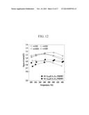 POWER FACTOR ENHANCED THERMOELECTRIC MATERIAL AND METHOD OF PRODUCING SAME diagram and image