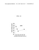 POWER FACTOR ENHANCED THERMOELECTRIC MATERIAL AND METHOD OF PRODUCING SAME diagram and image