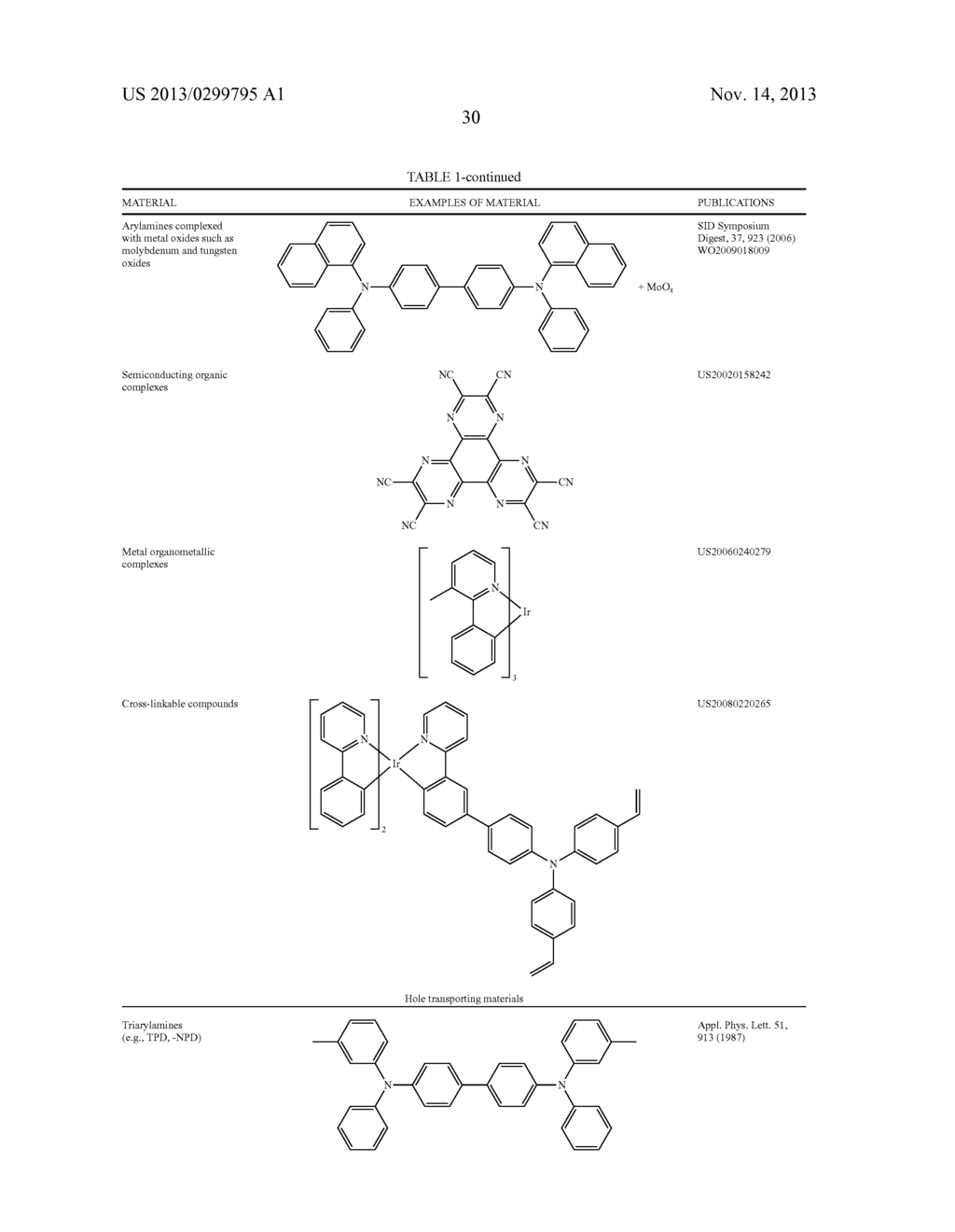 MATERIALS FOR ORGANIC LIGHT EMITTING DIODE - diagram, schematic, and image 34