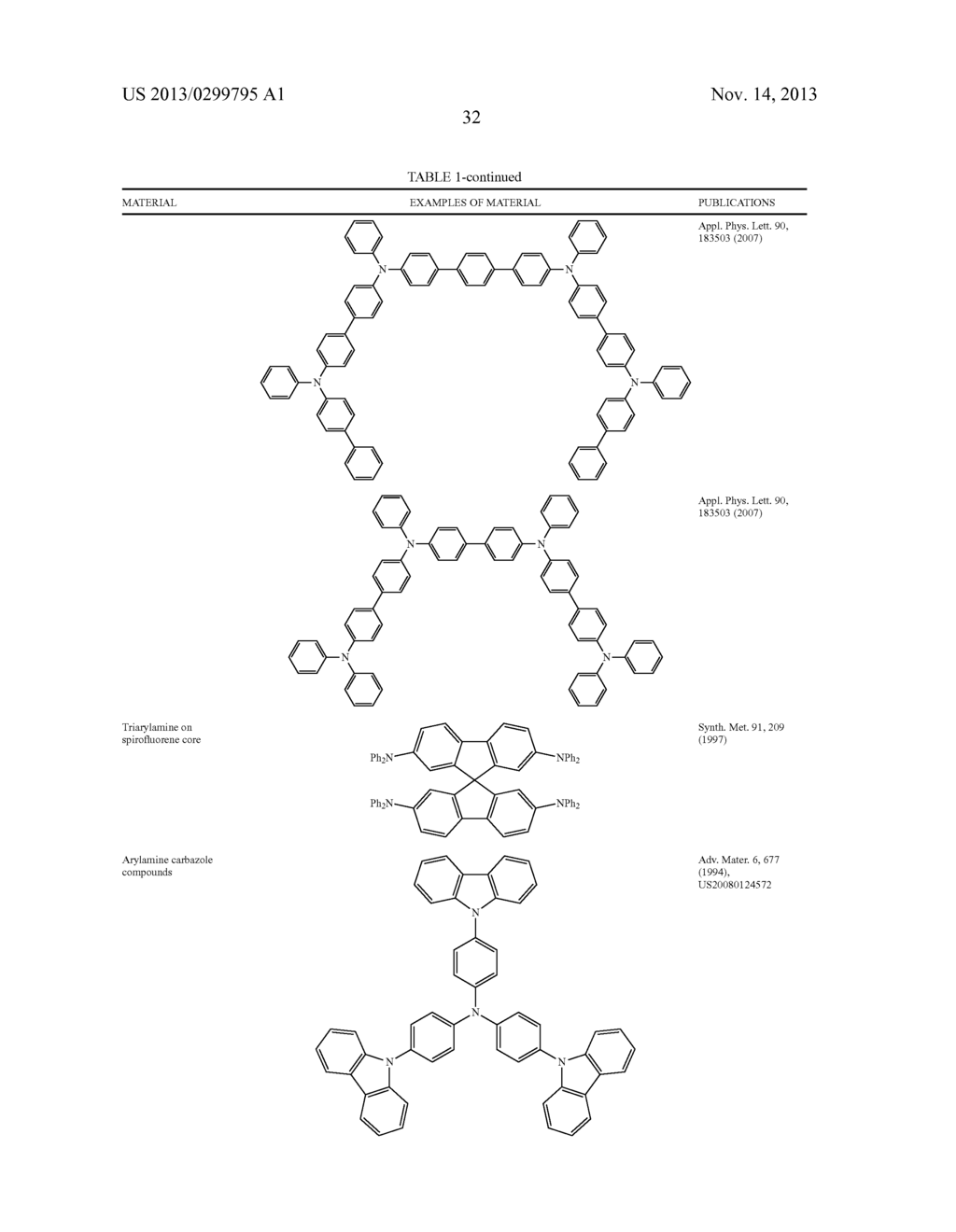 MATERIALS FOR ORGANIC LIGHT EMITTING DIODE - diagram, schematic, and image 36